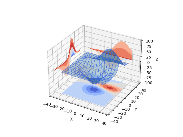 ../../_images/sphx_glr_contourf3d_2_001.png