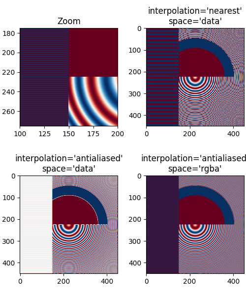 ../../_images/sphx_glr_image_antialiasing_001.png