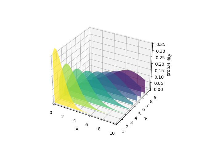 ../../../_images/sphx_glr_polys3d_001.png