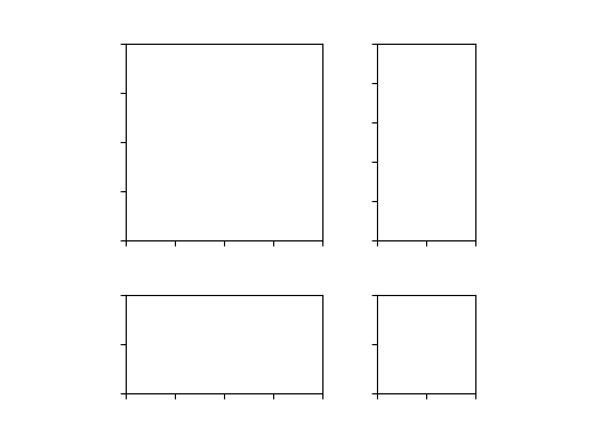 ../../../_images/sphx_glr_simple_axes_divider3_001.png